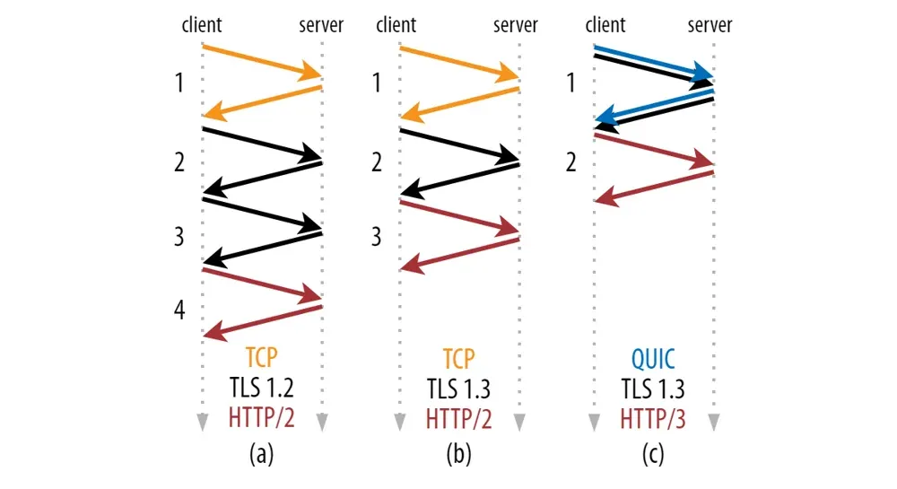 V0290 Http 3 Support2